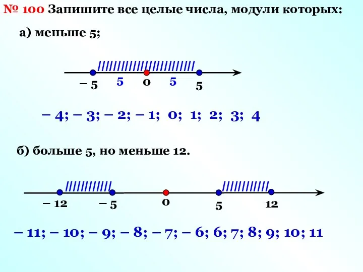 IIIIIIIIIIIIIIIIIIIIIIIII № 100 Запишите все целые числа, модули которых: а) меньше