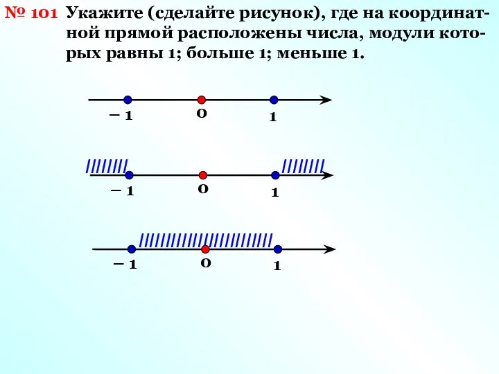 IIIIIIIIIIIIIIIIIIIIIIIII № 101 Укажите (сделайте рисунок), где на координат- ной прямой