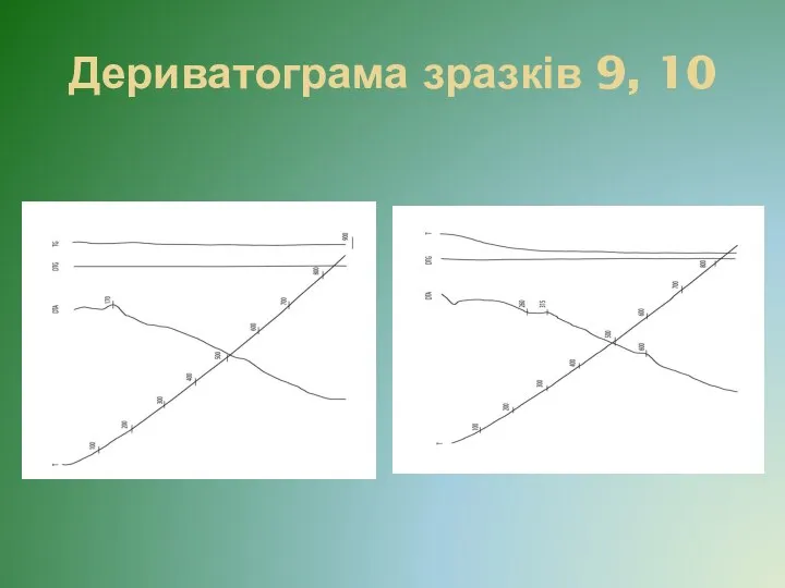 Дериватограма зразків 9, 10