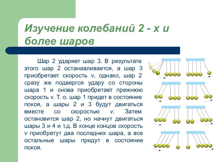 Шар 2 ударяет шар 3. В результате этого шар 2 останавливается,