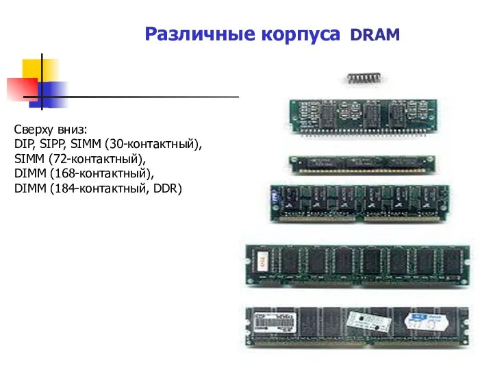 Различные корпуса DRAM Сверху вниз: DIP, SIPP, SIMM (30-контактный), SIMM (72-контактный), DIMM (168-контактный), DIMM (184-контактный, DDR)