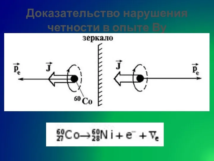 Доказательство нарушения четности в опыте Ву