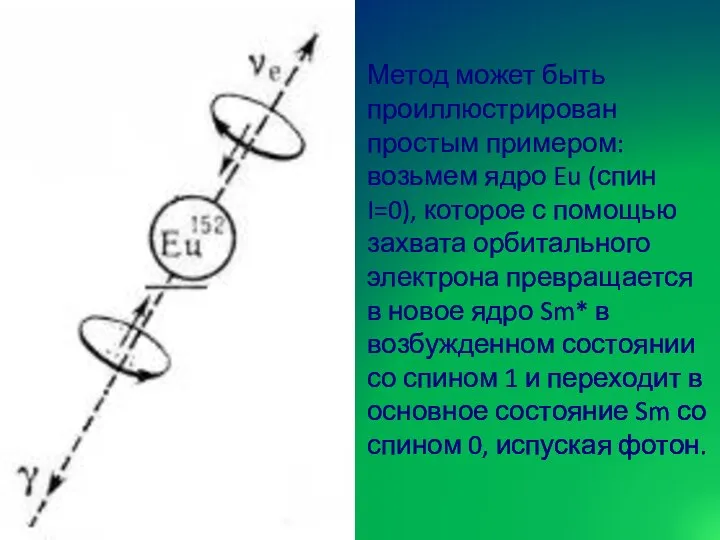 Метод может быть проиллюстрирован простым примером: возьмем ядро Eu (спин I=0),