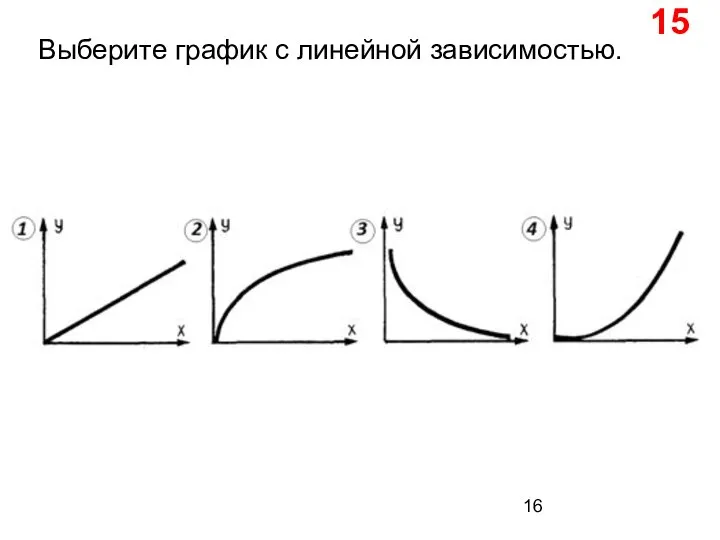 Выберите график с линейной зависимостью. 15