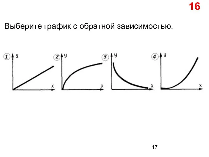 Выберите график с обратной зависимостью. 16