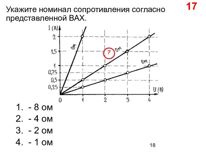 Укажите номинал сопротивления согласно представленной ВАХ. 1. - 8 ом 2.