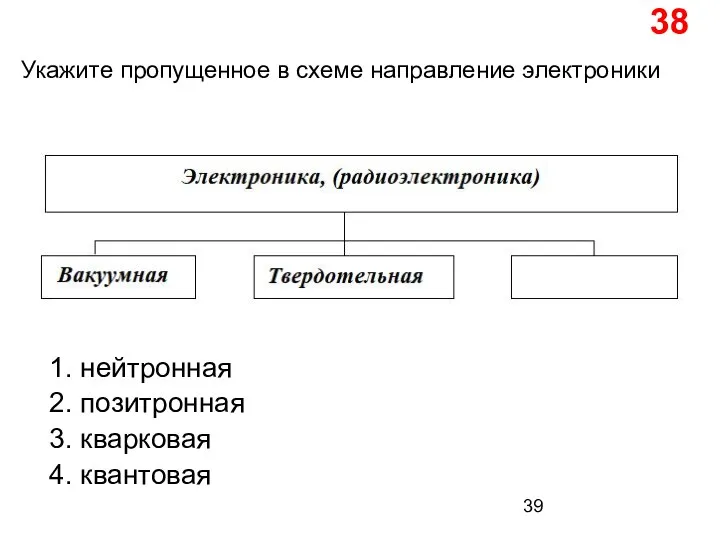 Укажите пропущенное в схеме направление электроники 38 1. нейтронная 2. позитронная 3. кварковая 4. квантовая