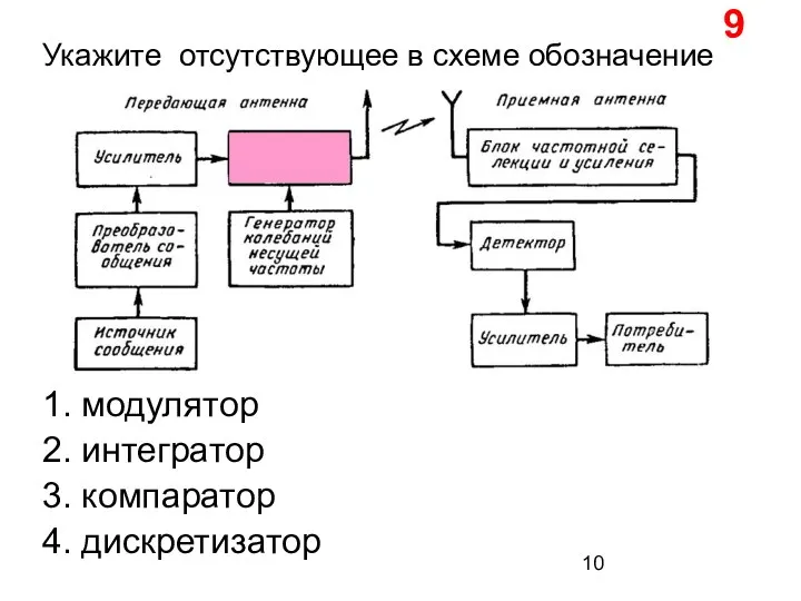 Укажите отсутствующее в схеме обозначение 1. модулятор 2. интегратор 3. компаратор 4. дискретизатор 9