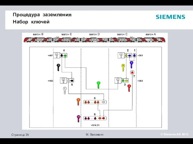 Процедура заземления Набор ключей