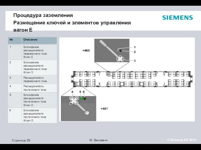 Процедура заземления Размещение ключей и элементов управления вагон E