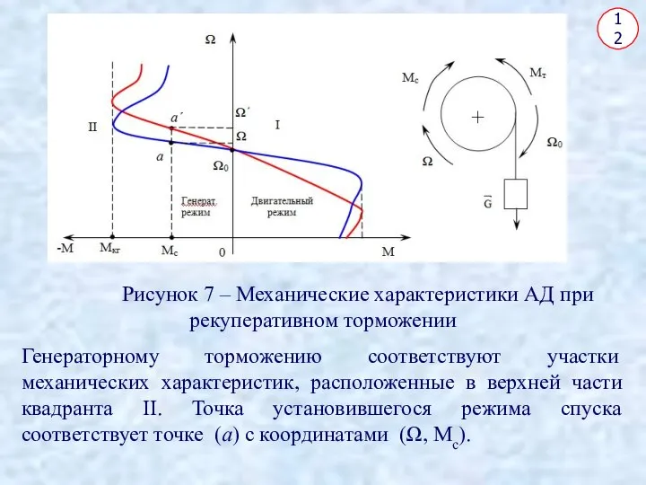 12 Рисунок 7 – Механические характеристики АД при рекуперативном торможении Генераторному