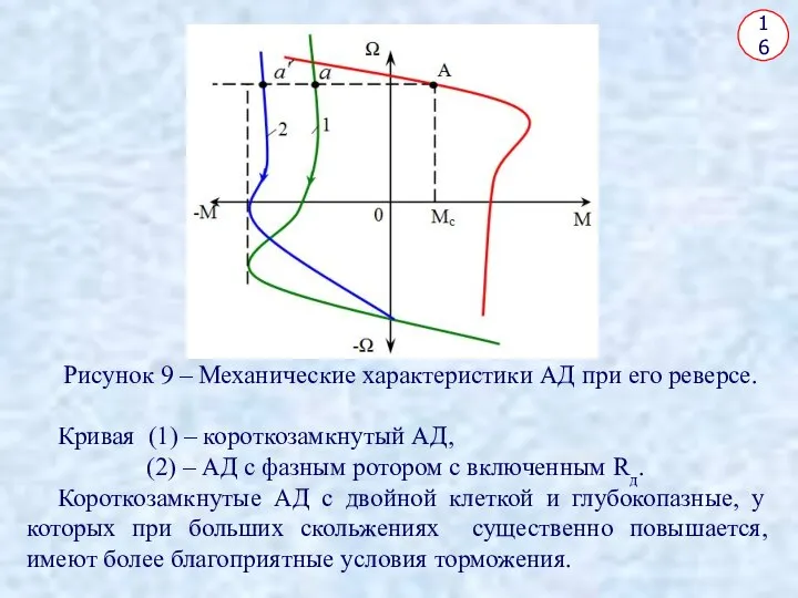 16 Рисунок 9 – Механические характеристики АД при его реверсе. Кривая