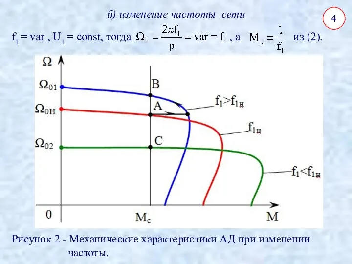 4 б) изменение частоты сети f1 = var , U1 =