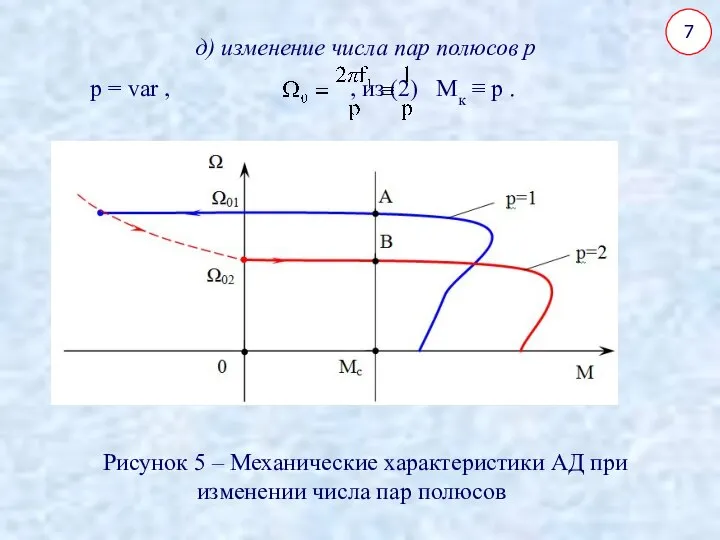 7 д) изменение числа пар полюсов р р = vаr ,