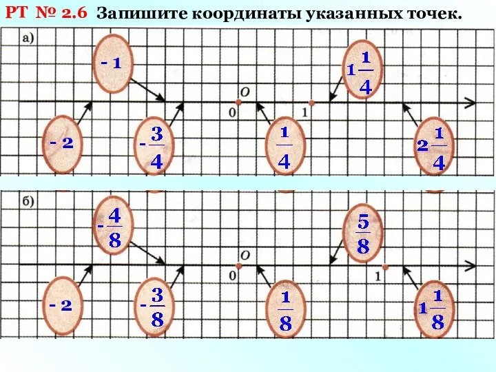 РТ № 2.6 Запишите координаты указанных точек. - 1 - 2 - 2