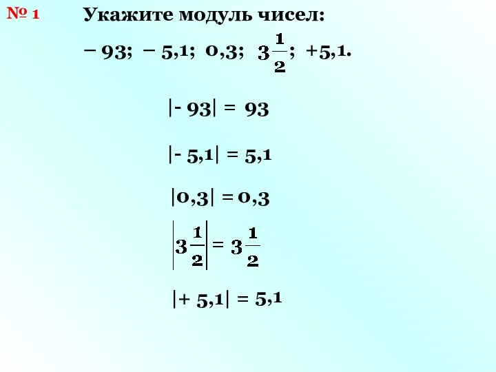 № 1 Укажите модуль чисел: – 93; – 5,1; 0,3; ;