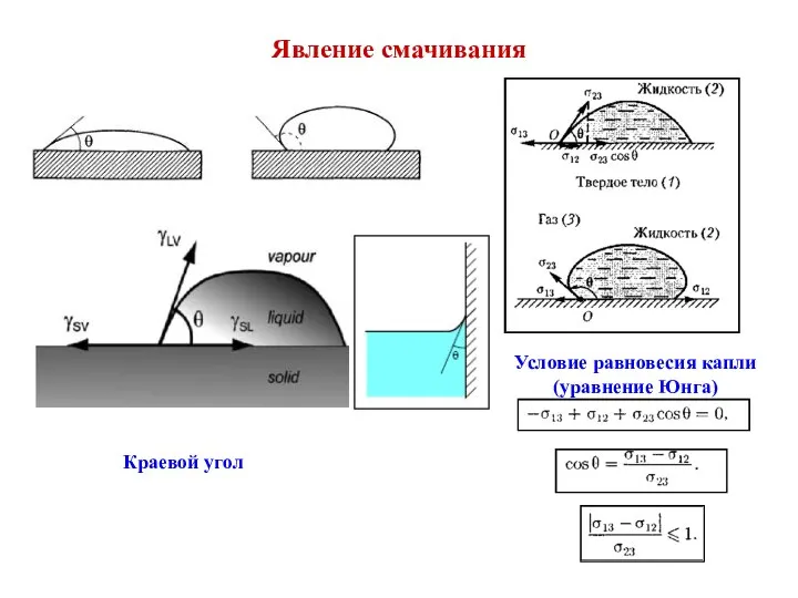 Явление смачивания Условие равновесия капли (уравнение Юнга) Краевой угол