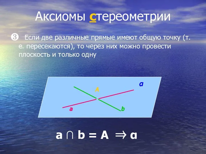 Аксиомы стереометрии ❸ Если две различные прямые имеют общую точку (т.е.