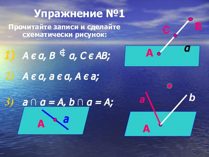 Упражнение №1 Прочитайте записи и сделайте схематически рисунок: A є α,