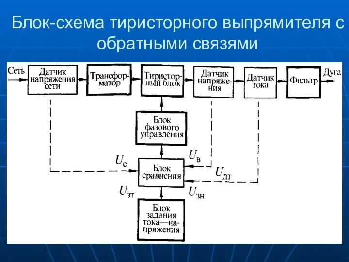 Блок-схема тиристорного выпрямителя с обратными связями