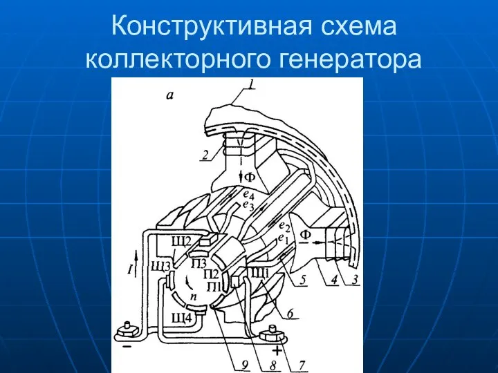 Конструктивная схема коллекторного генератора