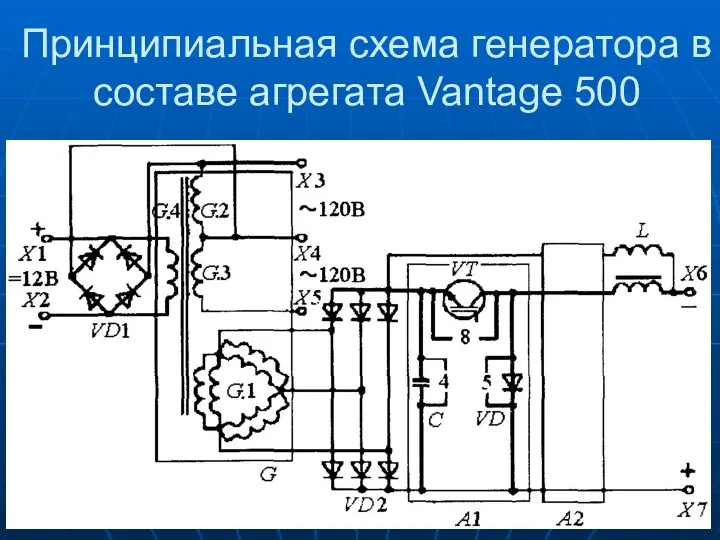 Принципиальная схема генератора в составе агрегата Vantage 500