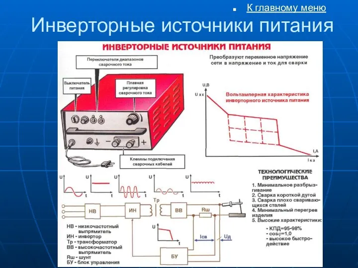 Инверторные источники питания К главному меню