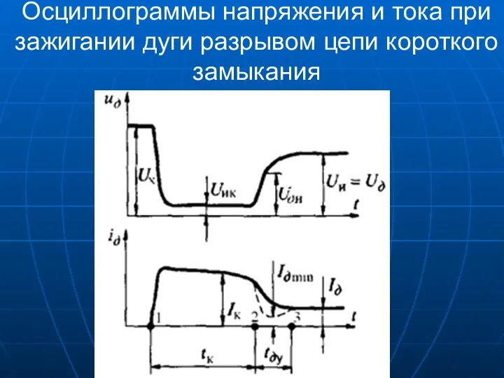 Осциллограммы напряжения и тока при зажигании дуги разрывом цепи короткого замыкания