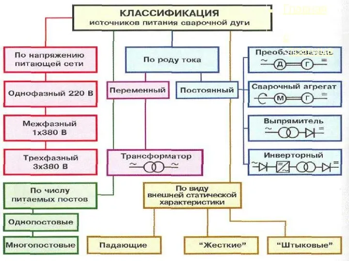 ГлавнаяГлавная cГлавная cтраница