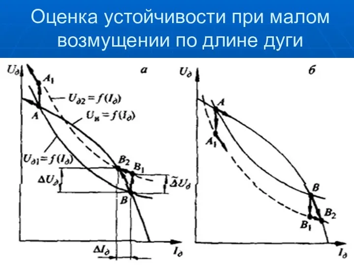 Оценка устойчивости при малом возмущении по длине дуги