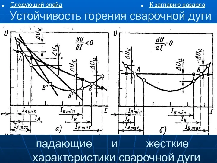 Устойчивость горения сварочной дуги К заглавию раздела Следующий слайд падающие и жесткие характеристики сварочной дуги