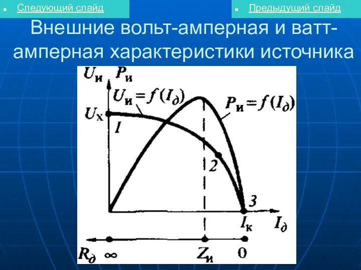 Внешние вольт-амперная и ватт-амперная характеристики источника Следующий слайд Предыдущий слайд