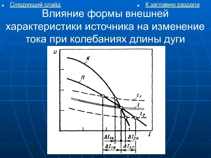 Влияние формы внешней характеристики источника на изменение тока при колебаниях длины