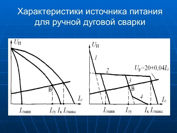 Характеристики источника питания для ручной дуговой сварки