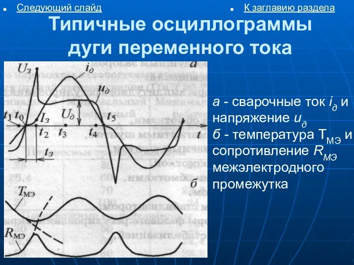 Типичные осциллограммы дуги переменного тока а - сварочные ток iд и