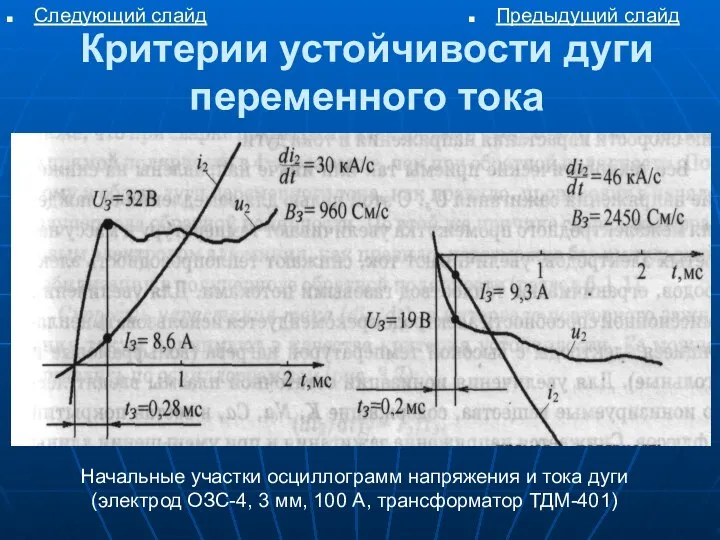 Критерии устойчивости дуги переменного тока Предыдущий слайд Следующий слайд Начальные участки