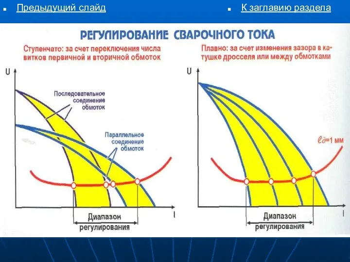 Предыдущий слайд К заглавию раздела