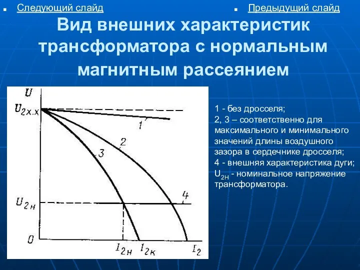 Вид внешних характеристик трансформатора с нормальным магнитным рассеянием 1 - без