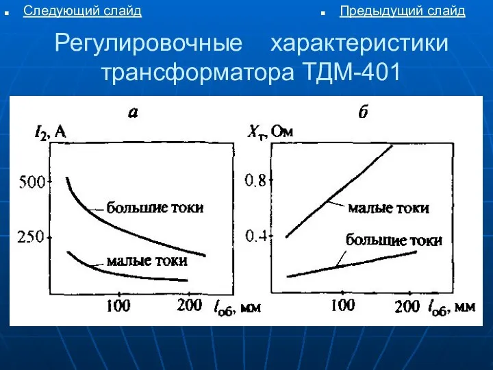 Регулировочные характеристики трансформатора ТДМ-401 Следующий слайд Предыдущий слайд