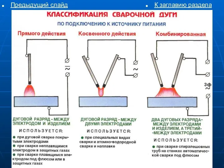 К заглавию раздела Предыдущий слайд