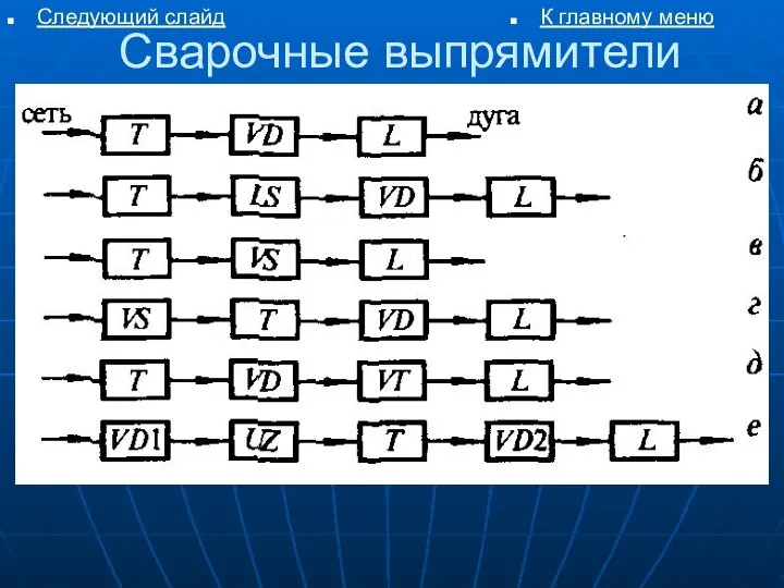 Сварочные выпрямители К главному меню Следующий слайд