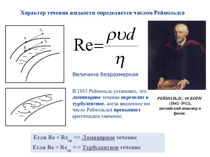 Характер течения жидкости определяется числом Рейнольдса РЕЙНОЛЬДС, ОСБОРН (1842–1912), английский инженер