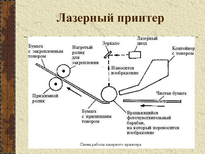 Лазерный принтер