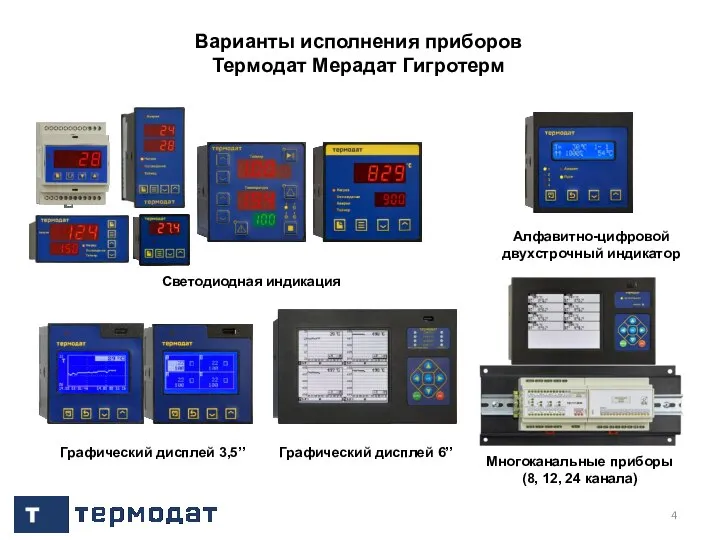 Варианты исполнения приборов Термодат Мерадат Гигротерм / 23 Светодиодная индикация Графический