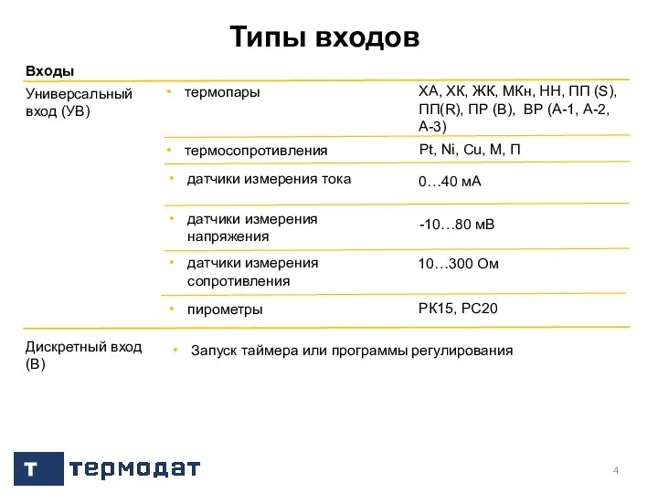 Типы входов Универсальный вход (УВ) Входы термопары термосопротивления датчики измерения тока