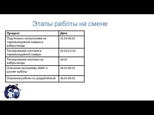 Этапы работы на смене