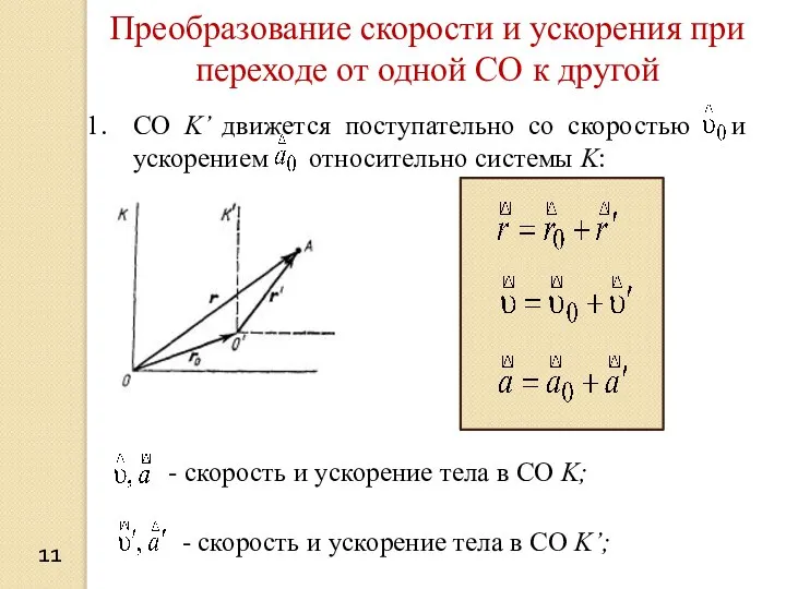 СО K’ движется поступательно со скоростью и ускорением относительно системы K: