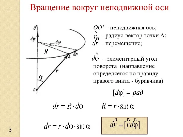 OO’ – неподвижная ось; – радиус-вектор точки A; – перемещение; –