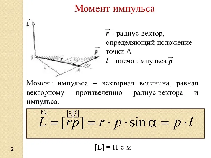 Момент импульса 2 r – радиус-вектор, определяющий положение точки А l