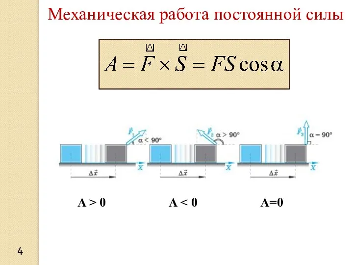 4 Механическая работа постоянной силы A > 0 A